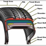 helpTireConstruction