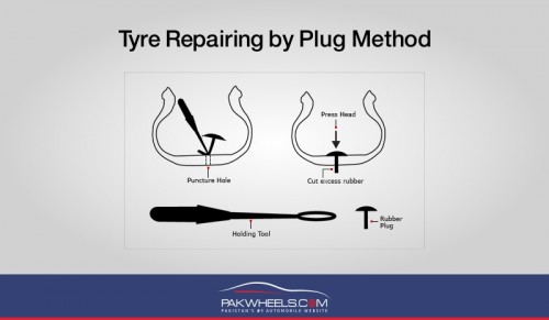 Pakwheels Infographic The Correct Way To Fix A Tyre Puncture