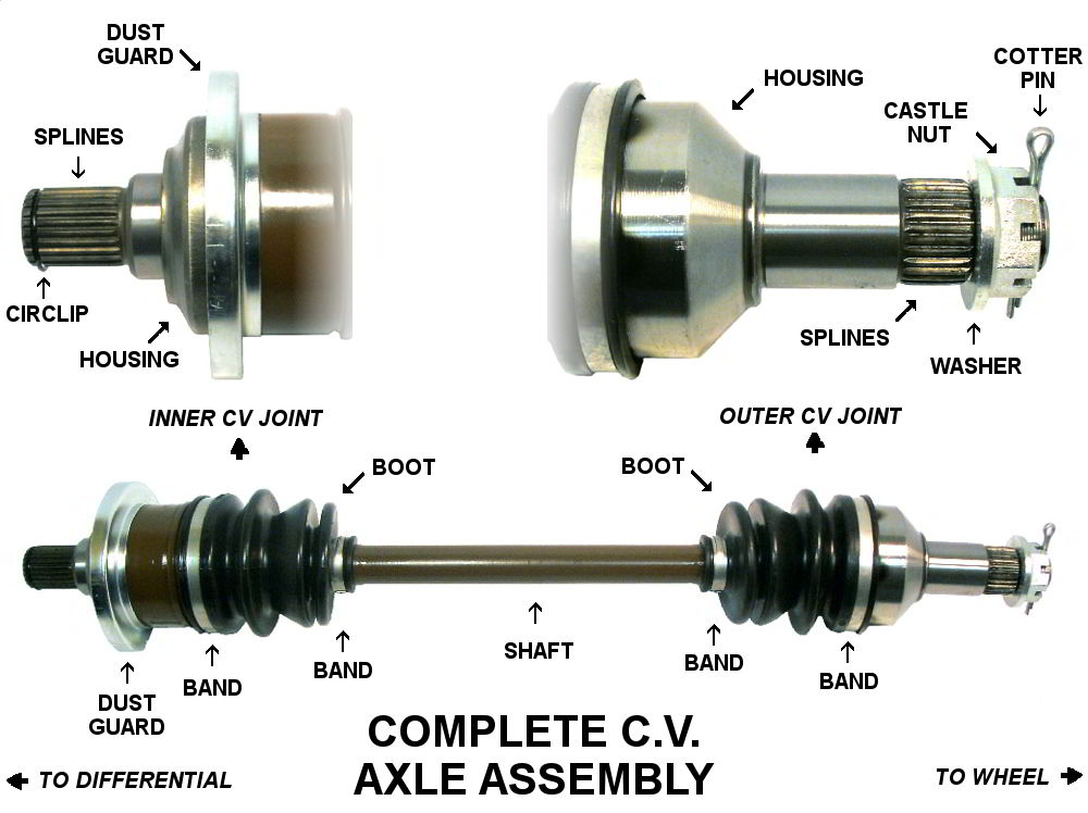 this-is-how-we-can-keep-our-car-s-axle-in-best-condition-pakwheels-blog