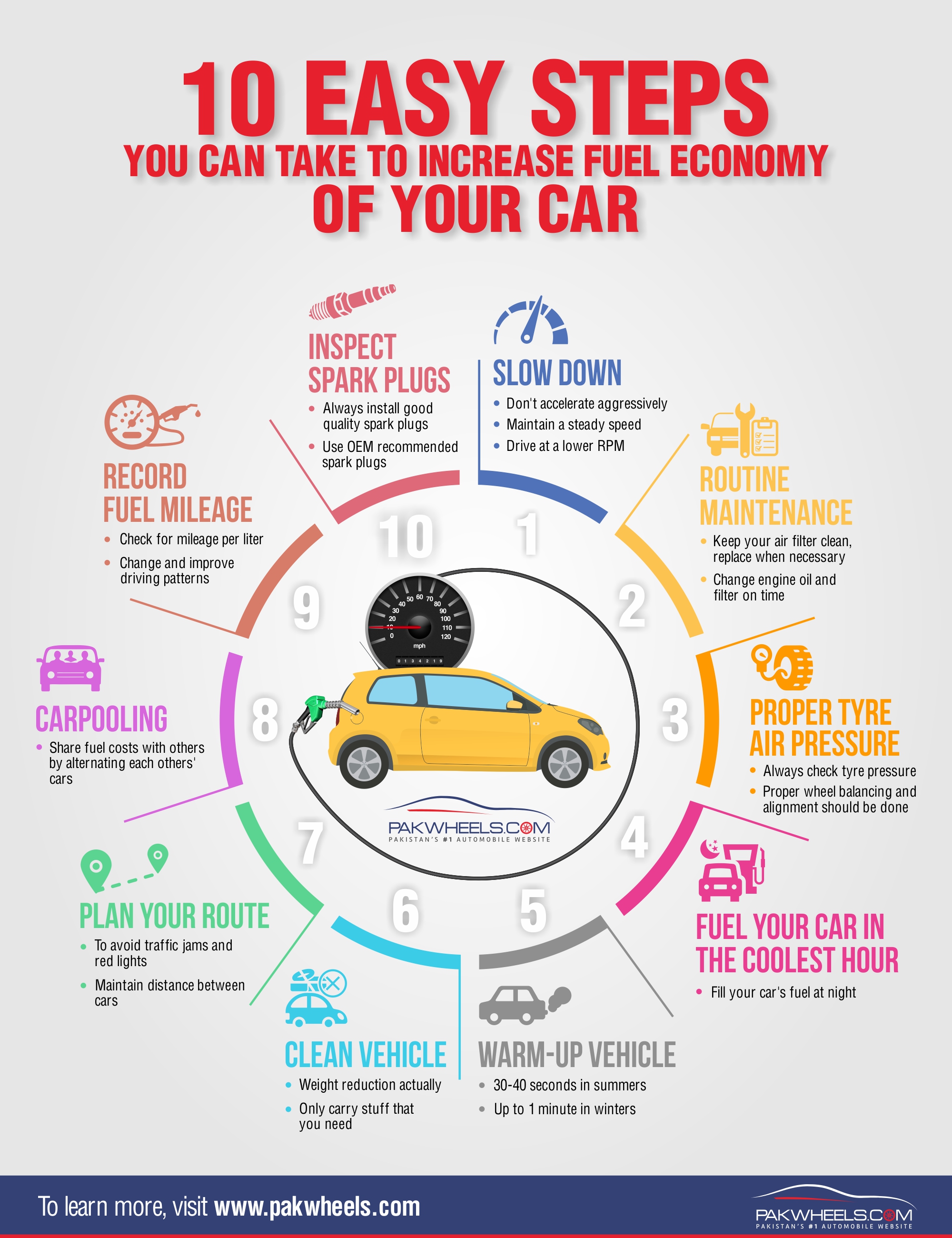 PakWheels Infographic 10 Steps To Increase Fuel Economy PakWheels Blog