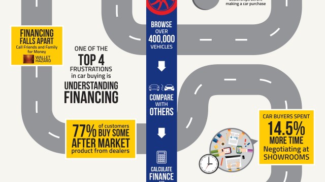 Pakwheels Car Buying Infographic Pakwheels Blog