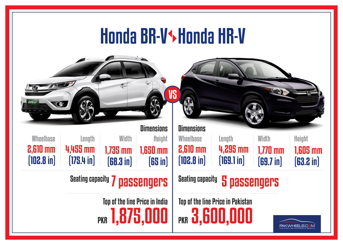 Honda Hrv Vs Honda Crv Features