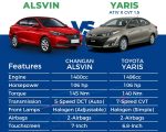 Alsvin Vs Yaris PakWheels Blog