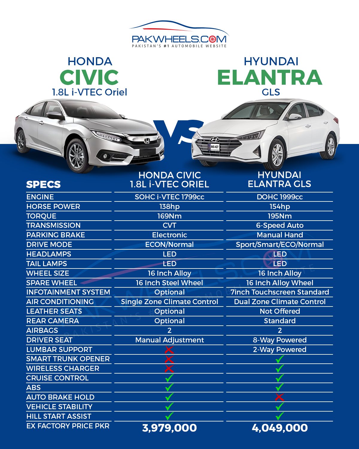 Elantra Vs Civic PakWheels Blog