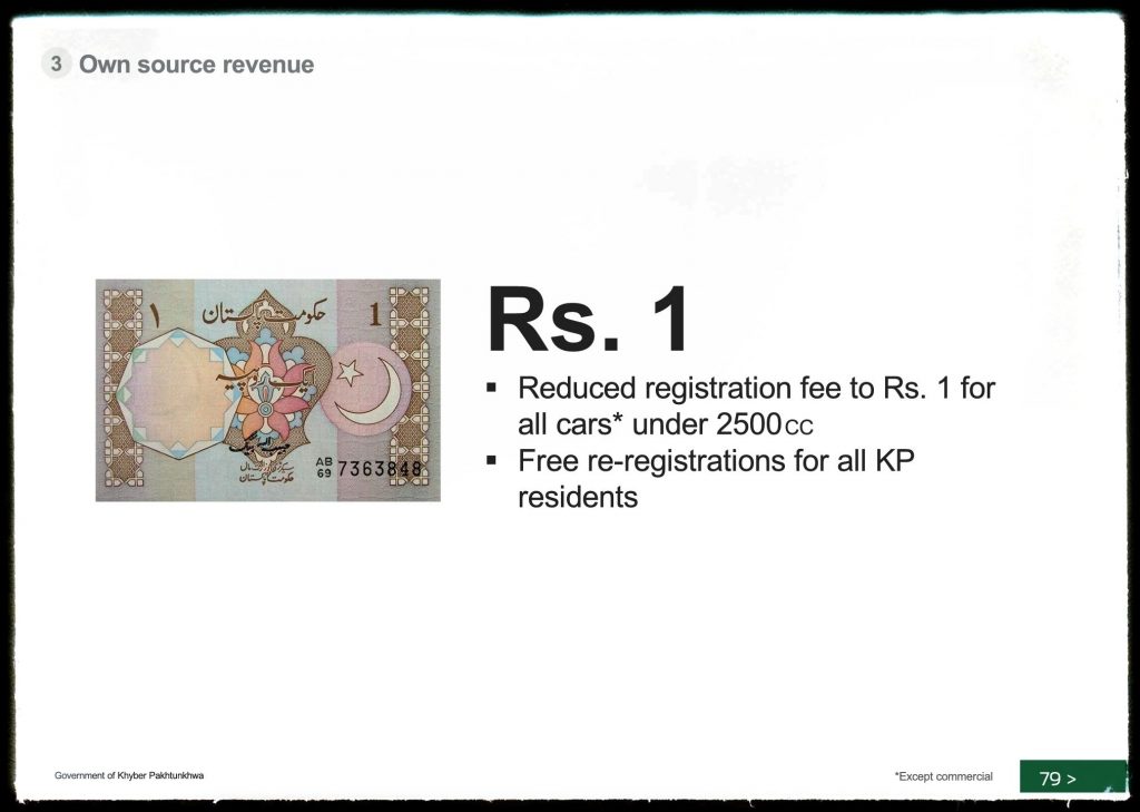 Car Registration in KPK