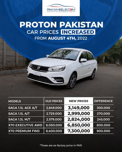 Proton Cars Saw A Price Increase Up To Rs Pakwheels Blog