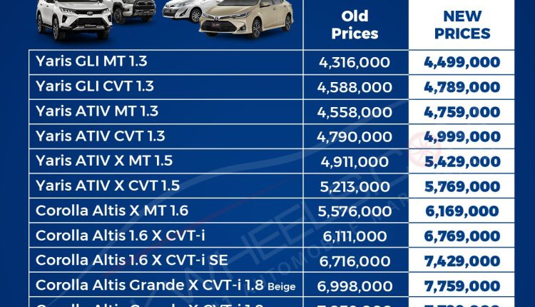 Toyota Prices Increase Mar Th Pakwheels Blog