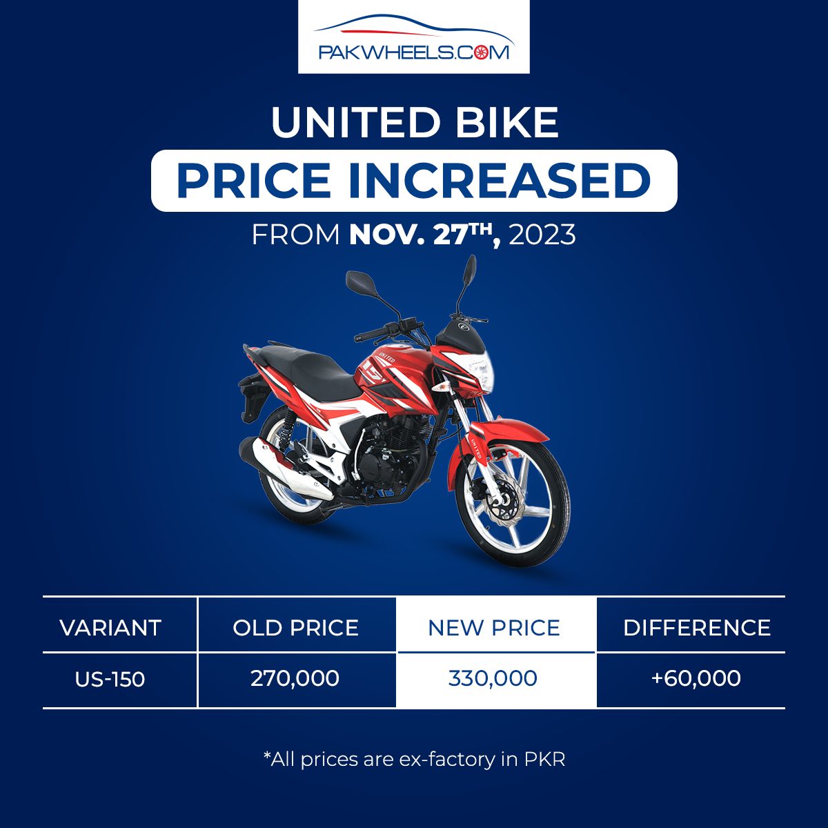 United Us Price Increased By Astonishing Rs Pakwheels Blog