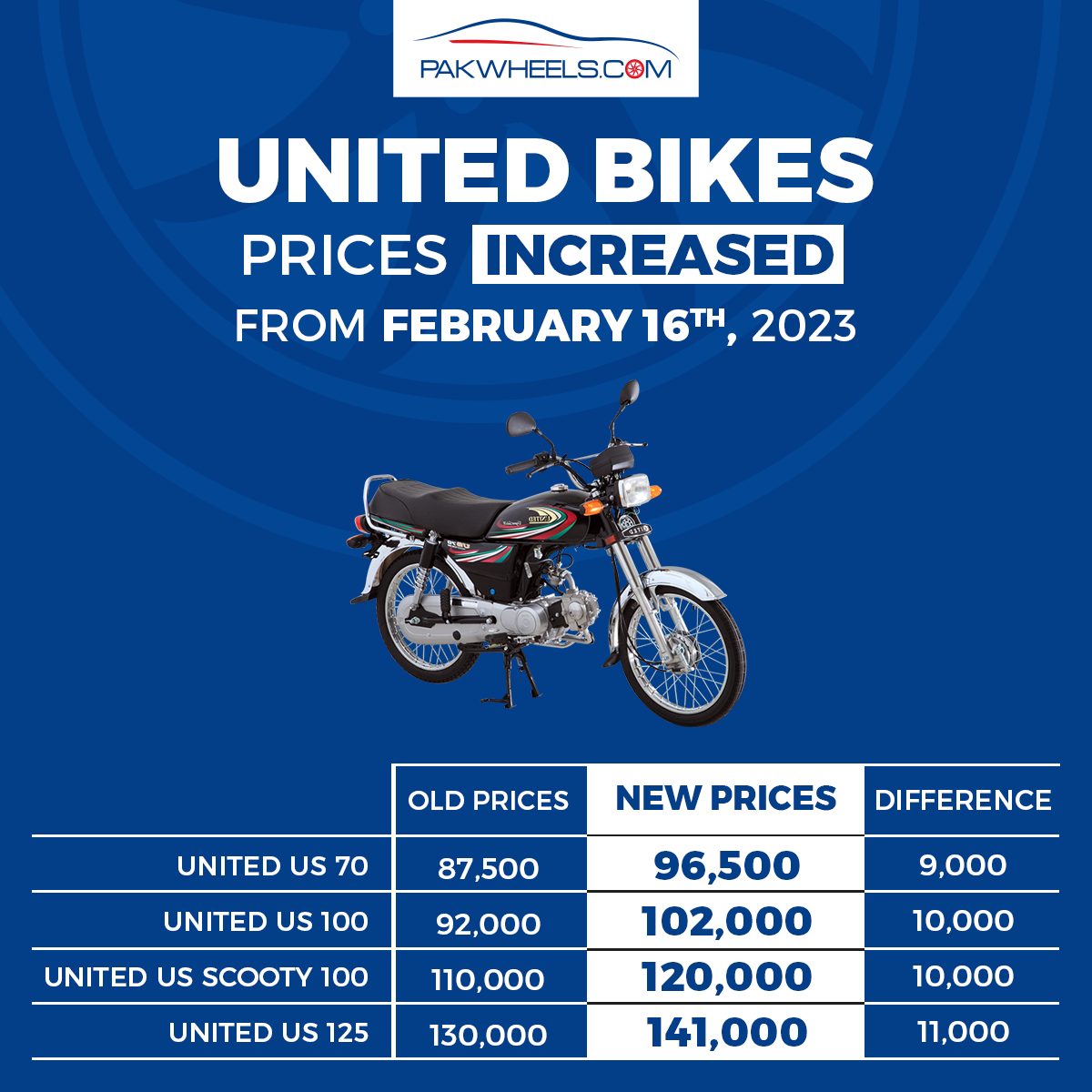 United Bikes Prices Increased Th Feb Pakwheels Blog