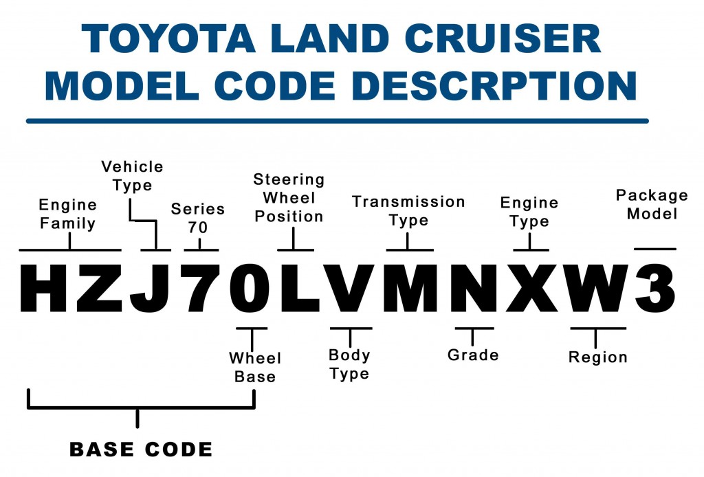 Trivia: True meanings of TLC, RKR & RMR - PakWheels Blog