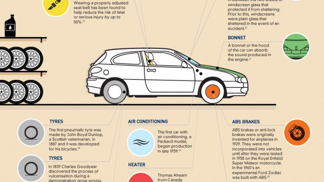 Allianz-car-insurance-infographic-parts-of-a-car - PakWheels Blog