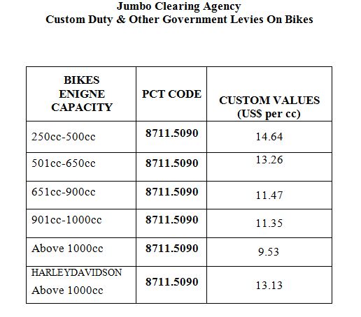 Bike Custom Duty