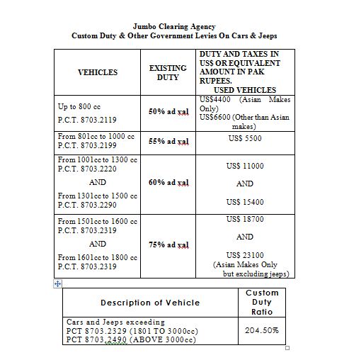 Car Custom Duty