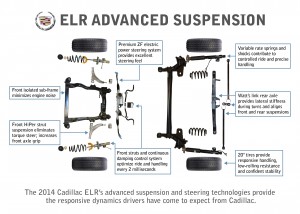 2014 Cadillac ELR