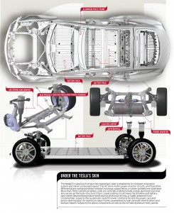 under-the-teslas-skin-2013-tesla-model-s-january-2013-issue-large-photo-493014-s-original