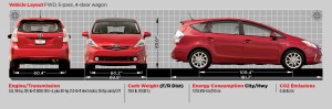 Toyota-Prius-V-dimensions