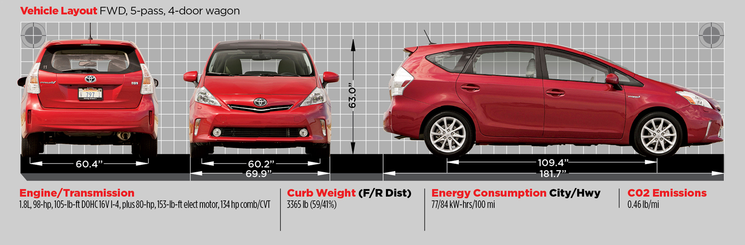 Prius size deals