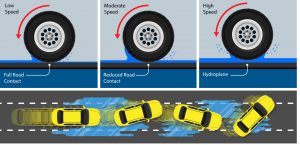 Hydroplaning 
