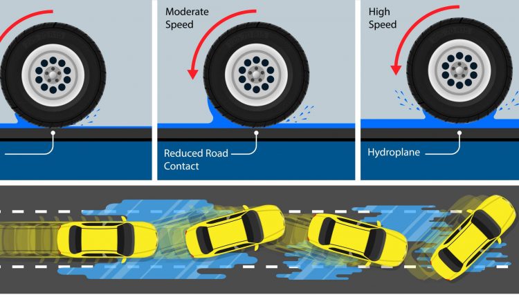 Hydroplaning