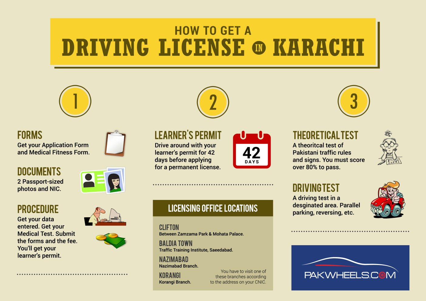 Get drivers. How to make Driving licence Tests. Describe the process of getting a Driving License in your Country.