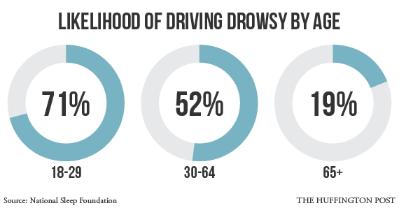 1114drowsydriving_age