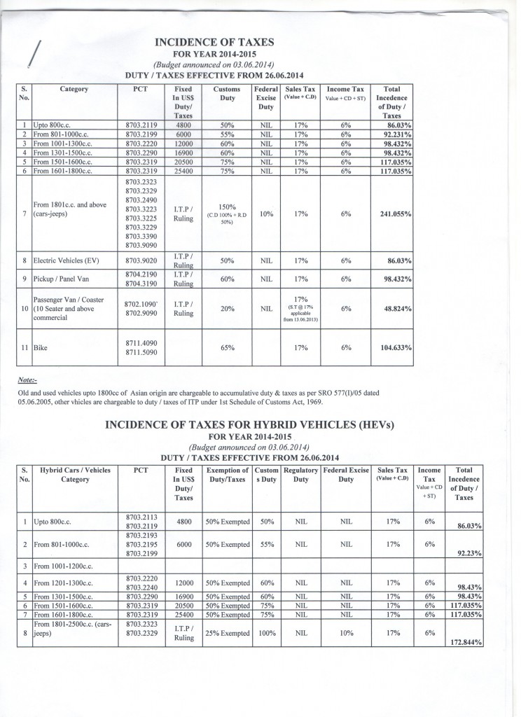duty sheet