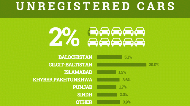 unregistered