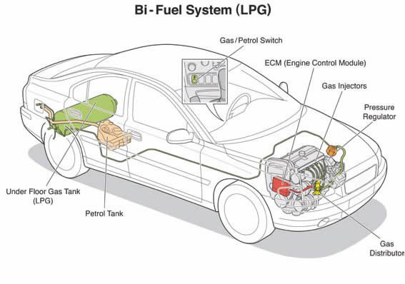 LPG as alternate fuel in Pakistan - PakWheels Blog automobile damage diagram 