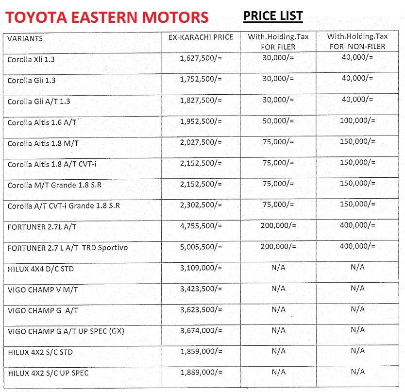 Toyota Indus Price List PakWheels Blog