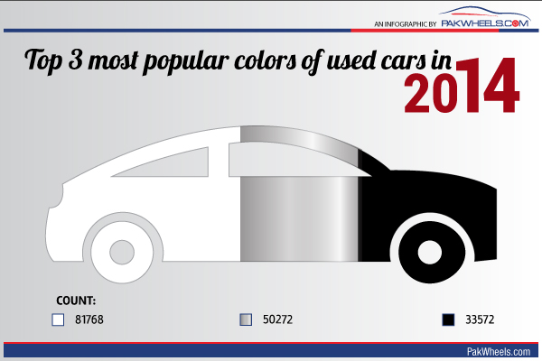 Top 3 Most Popular Colors of Used Cars 2014