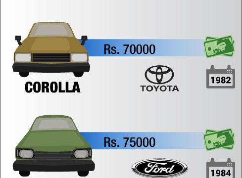 top 10 cheapest cars in pakistan