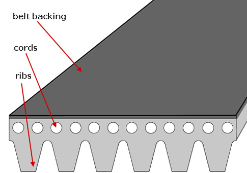 multi groove v belt