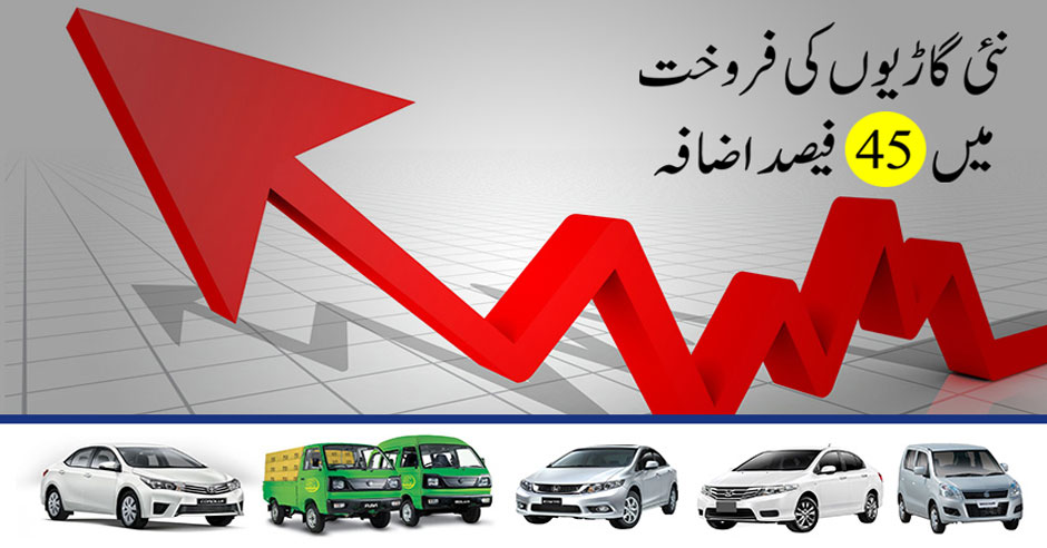 car-sales-urdu-pakwheels-blog