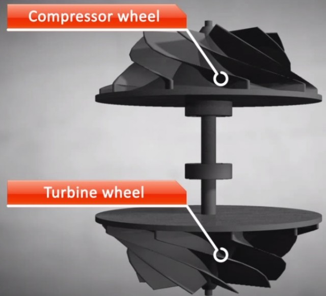 Ever Wondered How Turbochargers Work - Pakwheels Blog