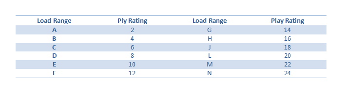 Ply Rating Chart