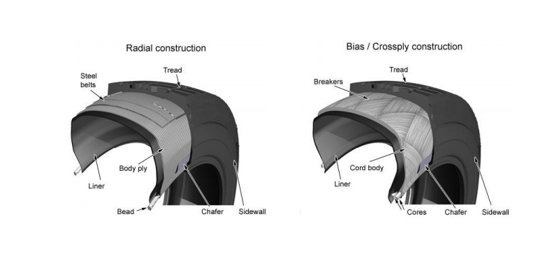 Bias Ply To Radial Tire Conversion Chart