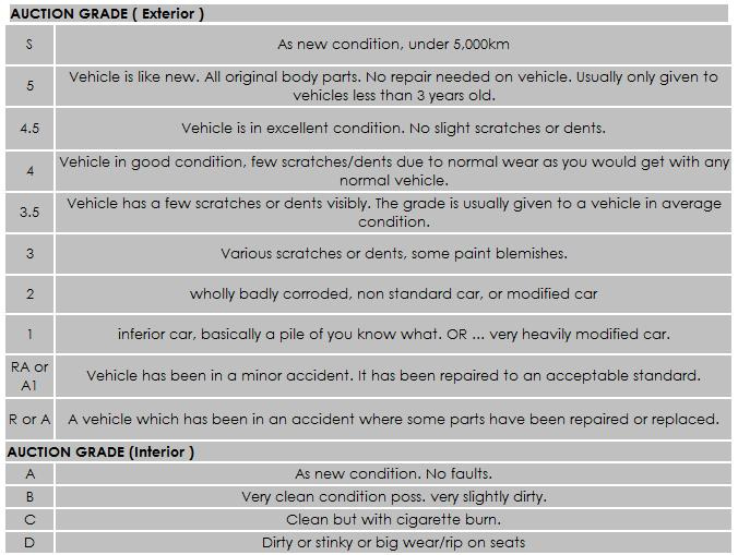 japanese-car-auction-sheet-explained-pakwheels-blog