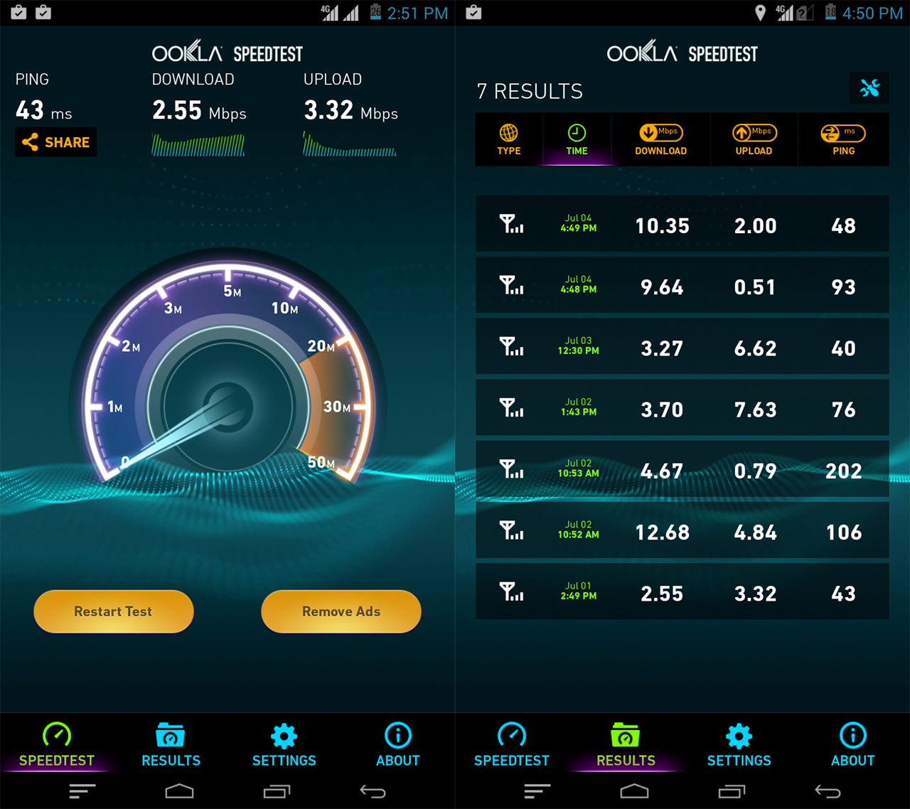 Ptcl deals speed test