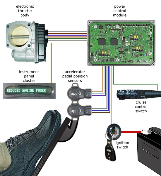 What's The Drive by Wire And Electronic Throttle Of ... mitsubishi fuse box diagram gal 