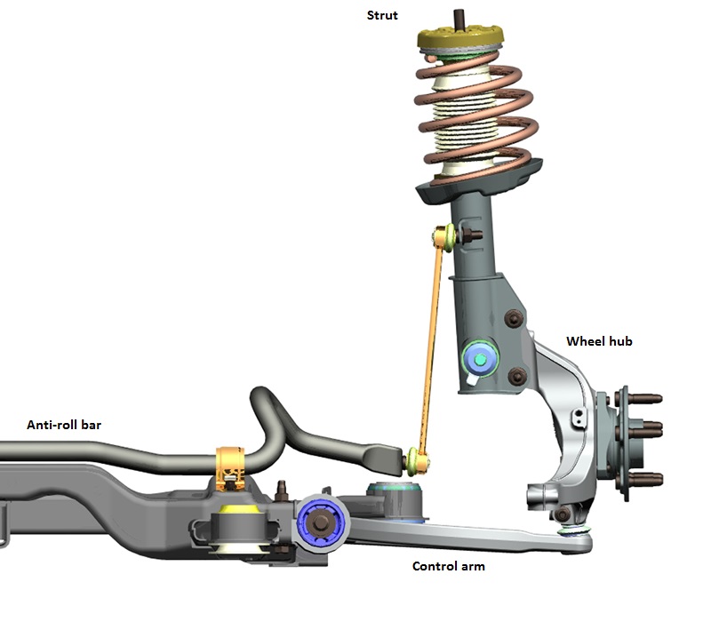 Why Is Double-Wishbone Suspension the Best?