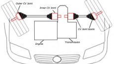 cv-joints-large