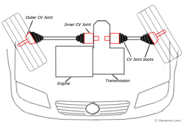 This Is How We Can Keep Our Car's Axle In Best Condition ... 2010 nissan murano drivetrain diagram 