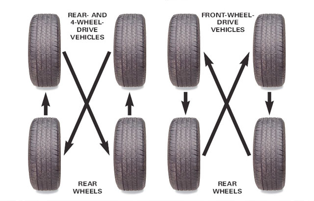 Image Result For Car Tire Rotation Pattern