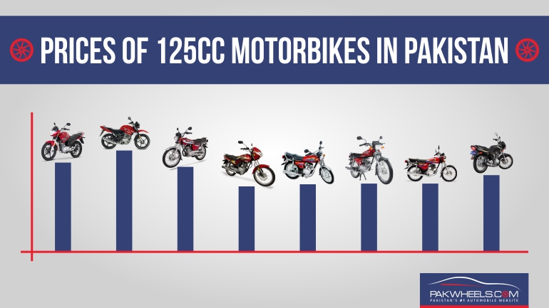 Pakwheels motorcycle discount