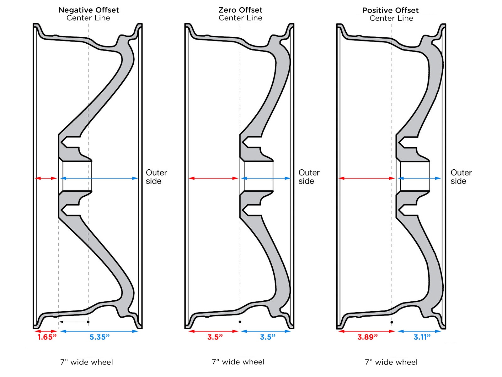 Read What Is Wheel Offset And Why It Is Important When Buying New