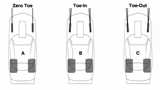 Read What Is Negative And Positive Toe And How It Effects Your Car's ...