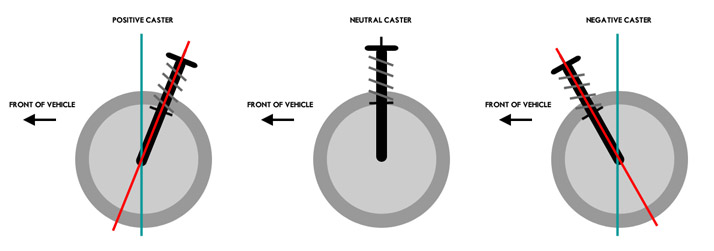 how to measure caster in jeep jl