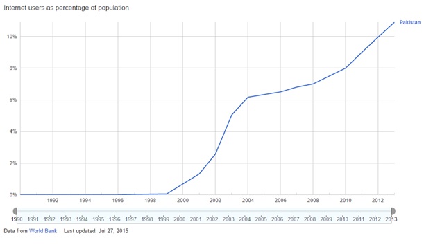 internet-users-pc-pakistan