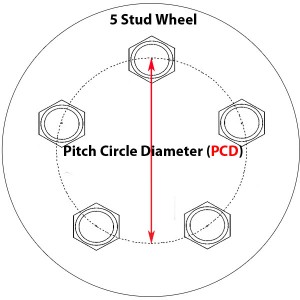 Read All About What Is PCD Of Wheels And Why You Should Know About It ...