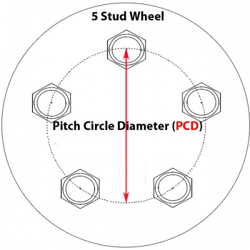 Read All About What Is PCD Of Wheels And Why You Should Know About It PakWheels Blog